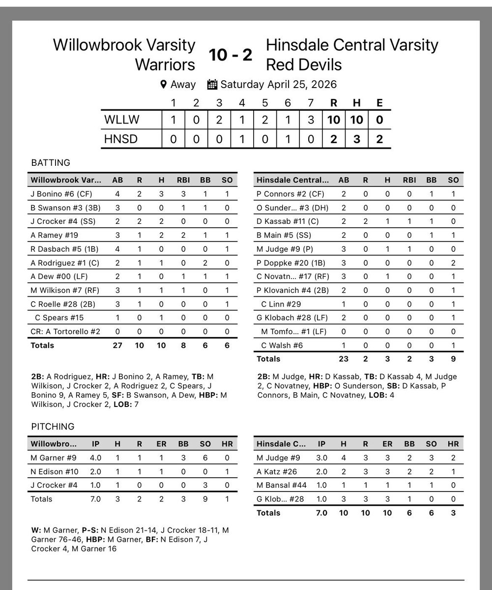 Willowbrook Baseball tweet media