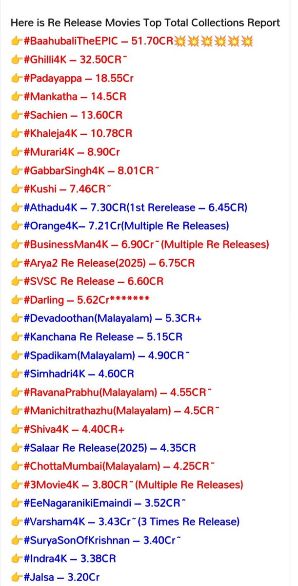 Kunchalakr15187's tweet image. #Barre lanjakodaka 😂