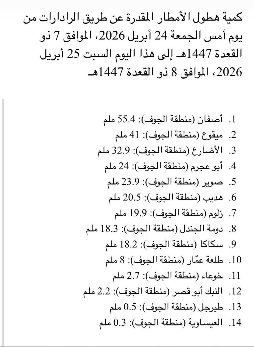 بدر بن رمال tweet media