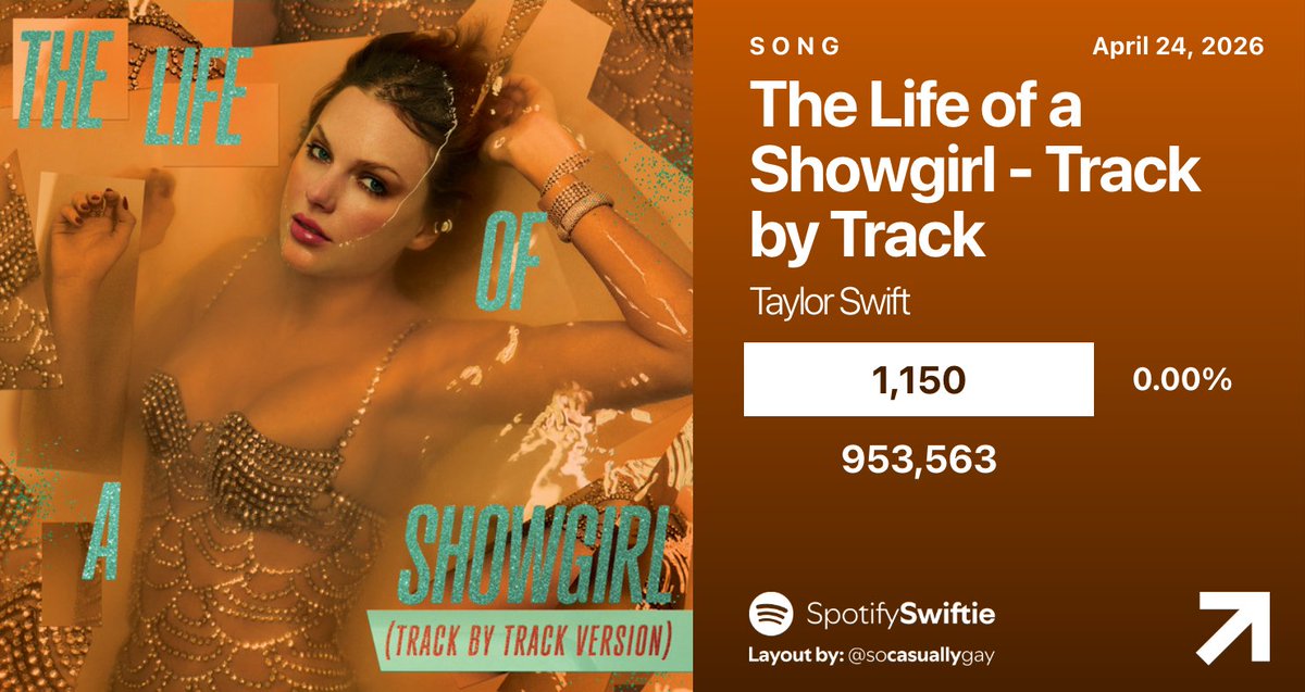 SpotifySwiftie tweet media