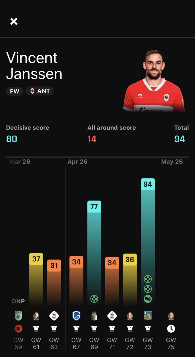 SoRareChester's tweet photo. Guess the only 2 gameweeks I don’t put Janssen in a lineup. So bad at this game it hurts 🤣 https://t.co/luSD0v6Pbr