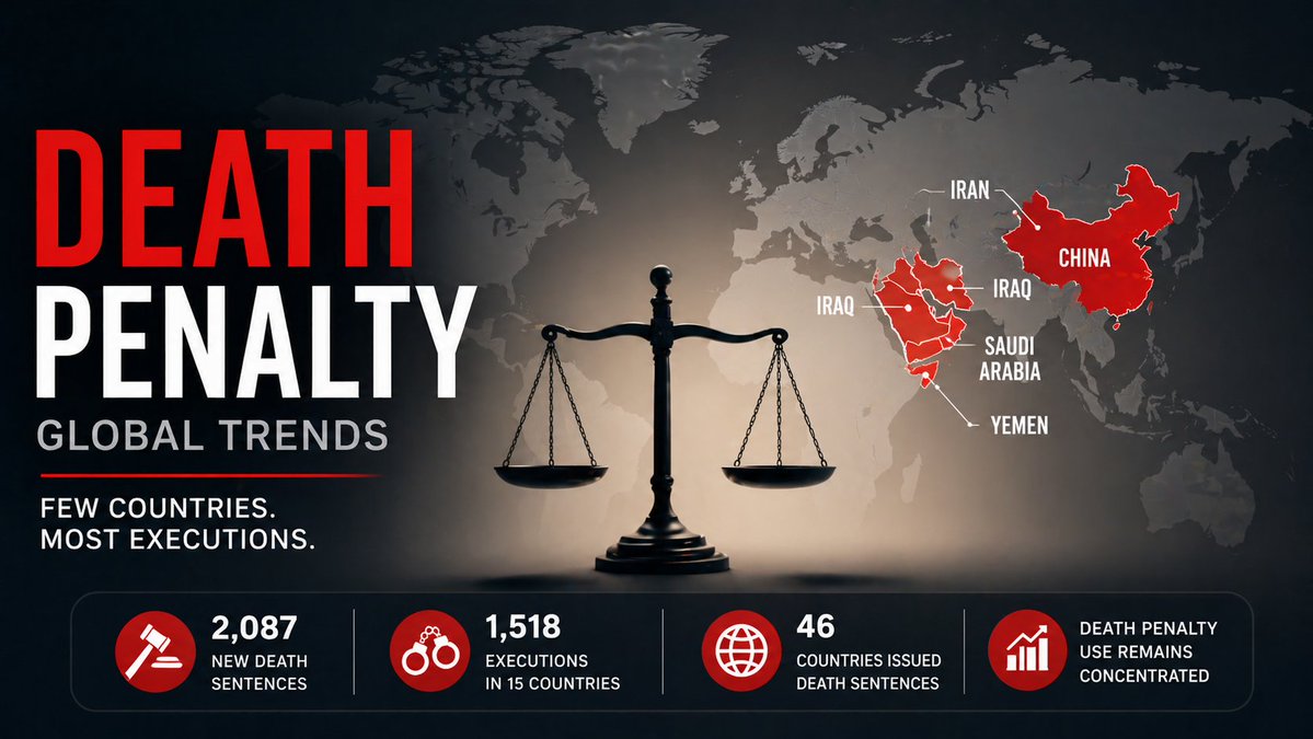NRIPage's tweet image. Who gives more death sentences, India or the U.S.? India ranks much higher

Read more on... nripage.com/articles/globa…

#Global News #DeathPenalty #CapitalPunishment #NRIPage