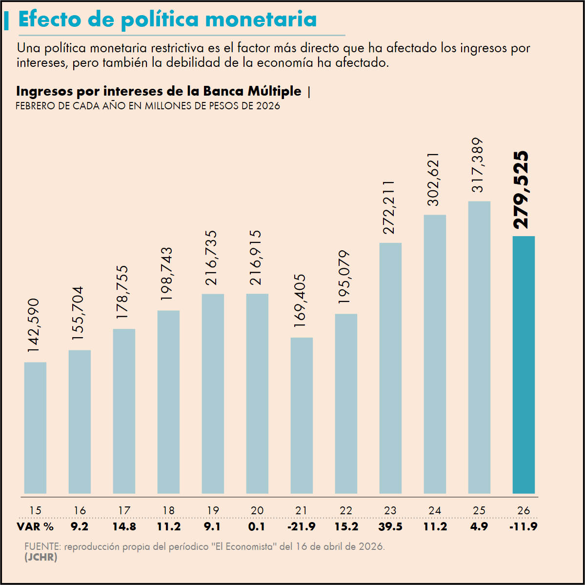kakanic2086's tweet image. Oh no, qué pensará @leonpalafox? sería un despropósito hacer una gráfica (y/o reproducción) en #stata? Aunque, nunca se ha visto que haga algo y ponga su script para ver sus habilidades en #python o #R. Igual es porque es del @eleconomista mi reproducción