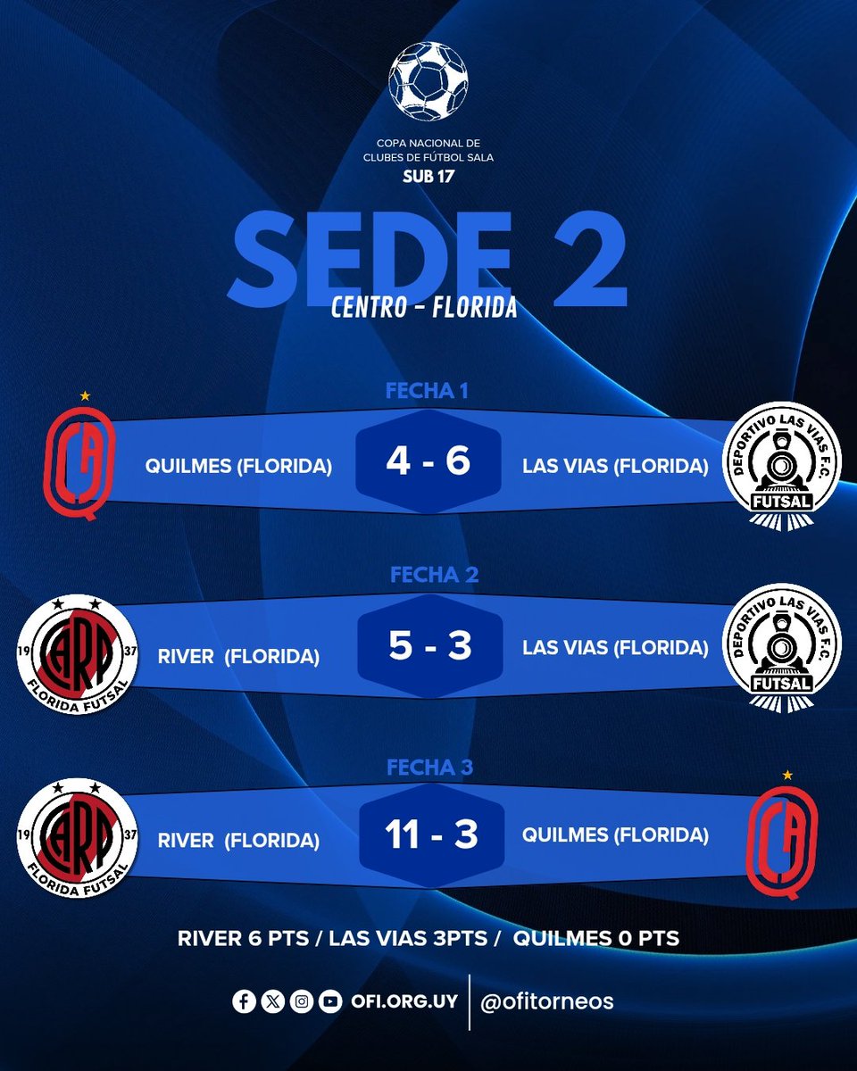 OFI Torneos tweet media