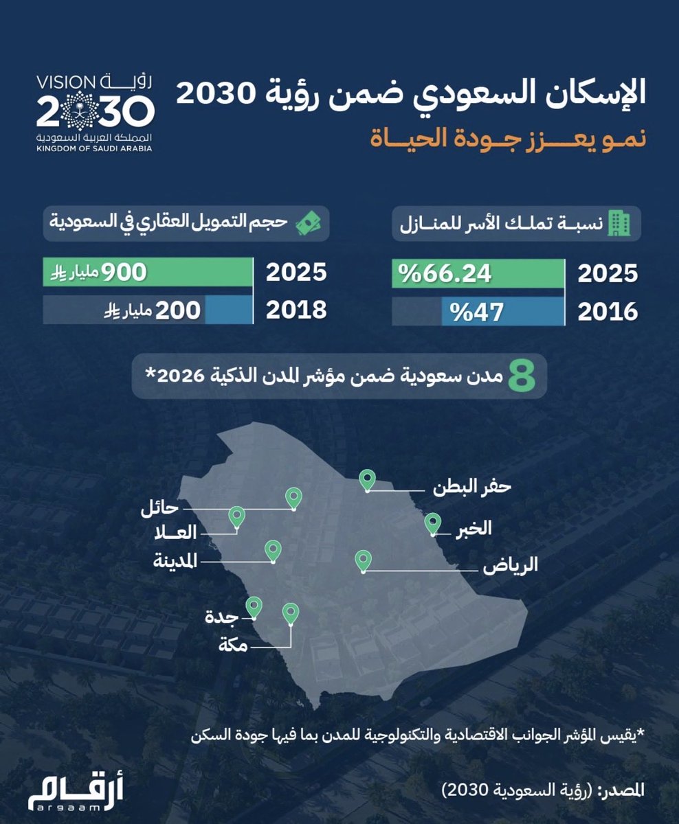 مشاعل المديفر tweet media