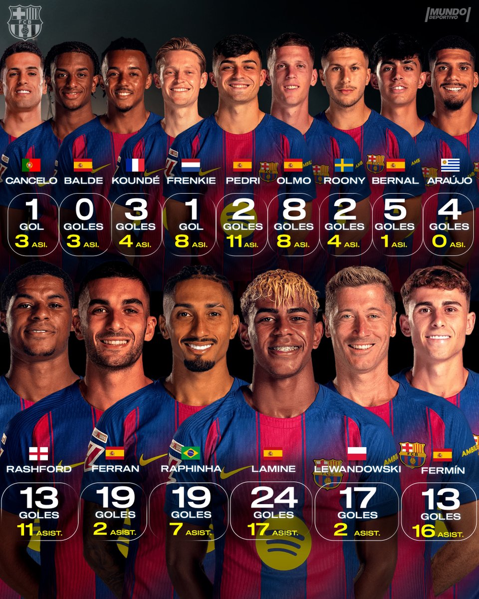 Mundo Deportivo tweet media