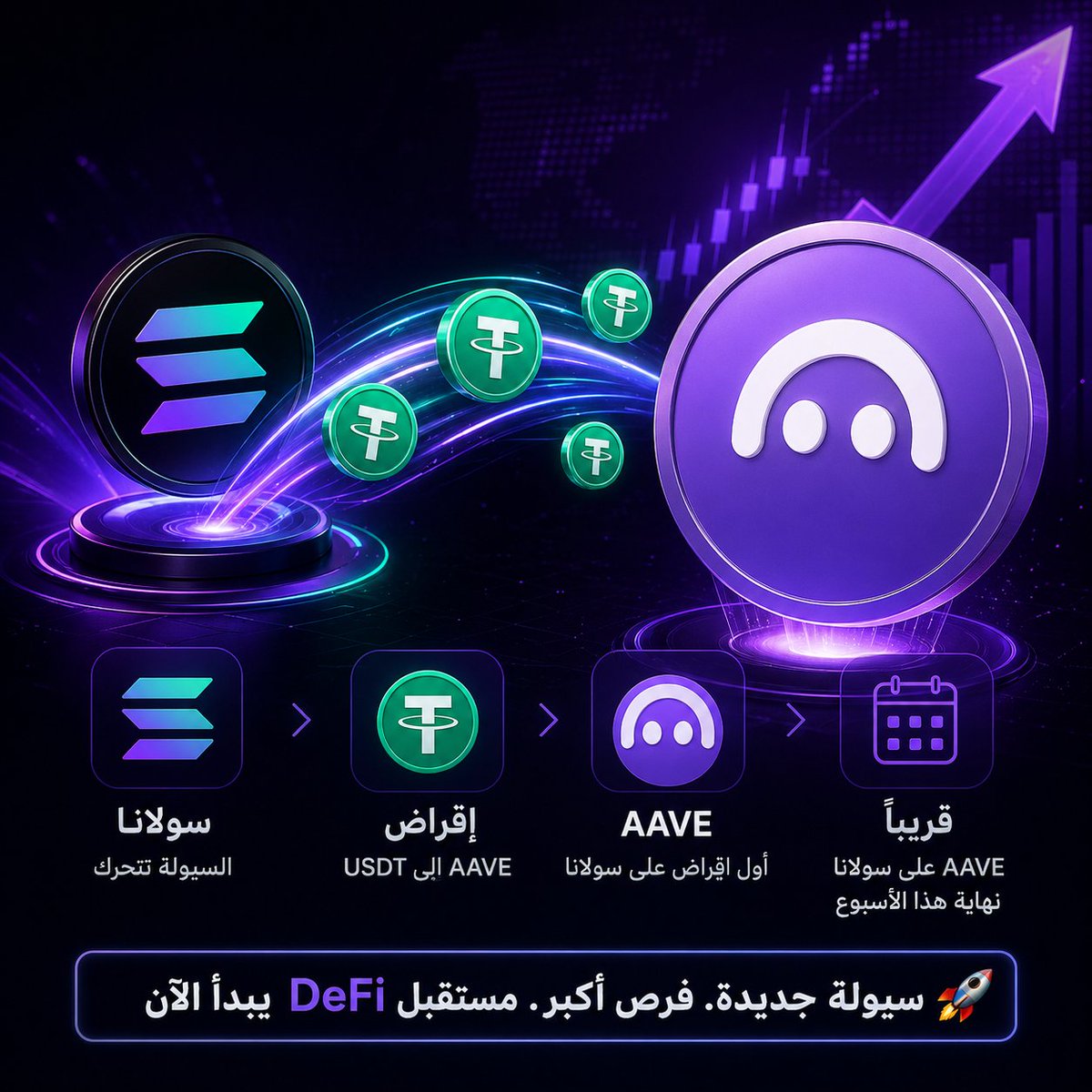 Crypto_Ayman's tweet image. 🚨 خطوة قد تغيّر قواعد اللعبة في السوق!

مؤسسة #Solana تبدأ بإقراض #USDT إلى #AAVE لأول مرة 🤯
وتعلن رسميًا نقل AAVE إلى شبكة سولانا نهاية هذا الأسبوع ⚡️

سيولة + توسع = هل نشهد انفجار #DeFi جديد؟ 👀🔥