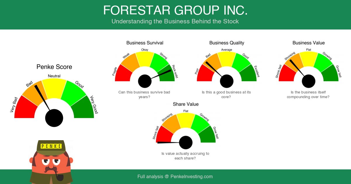 PenkeInvesting's tweet image. Fundamental analysis of $FOR (Forestar Group Inc.) based on financial data and reported results. #FOR #Forestar