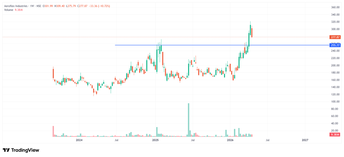 #AEROFLEX
ideal entry 340
