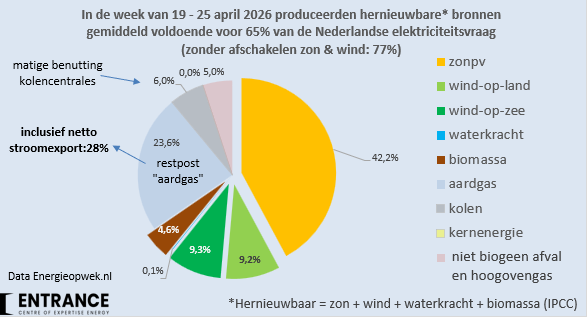 Martien Visser tweet media