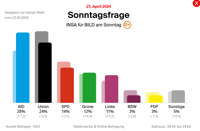 Die Zukunft ist Grün 🍵🇪🇺 tweet media