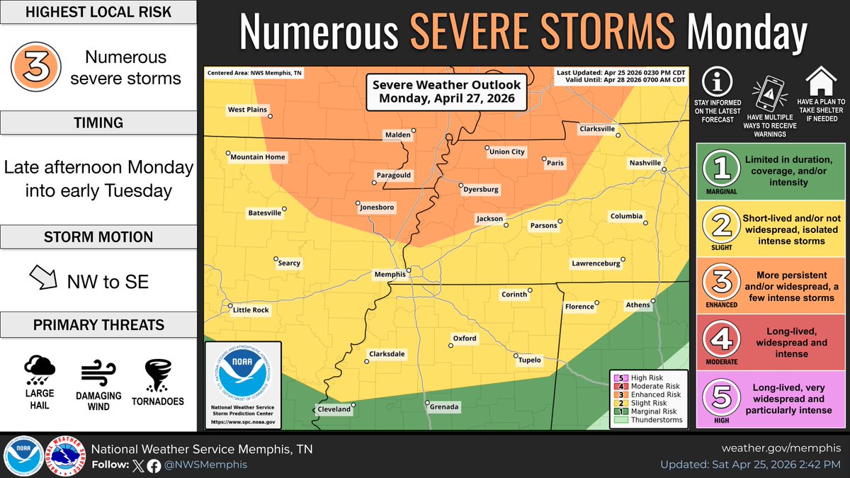 NWS Memphis tweet media