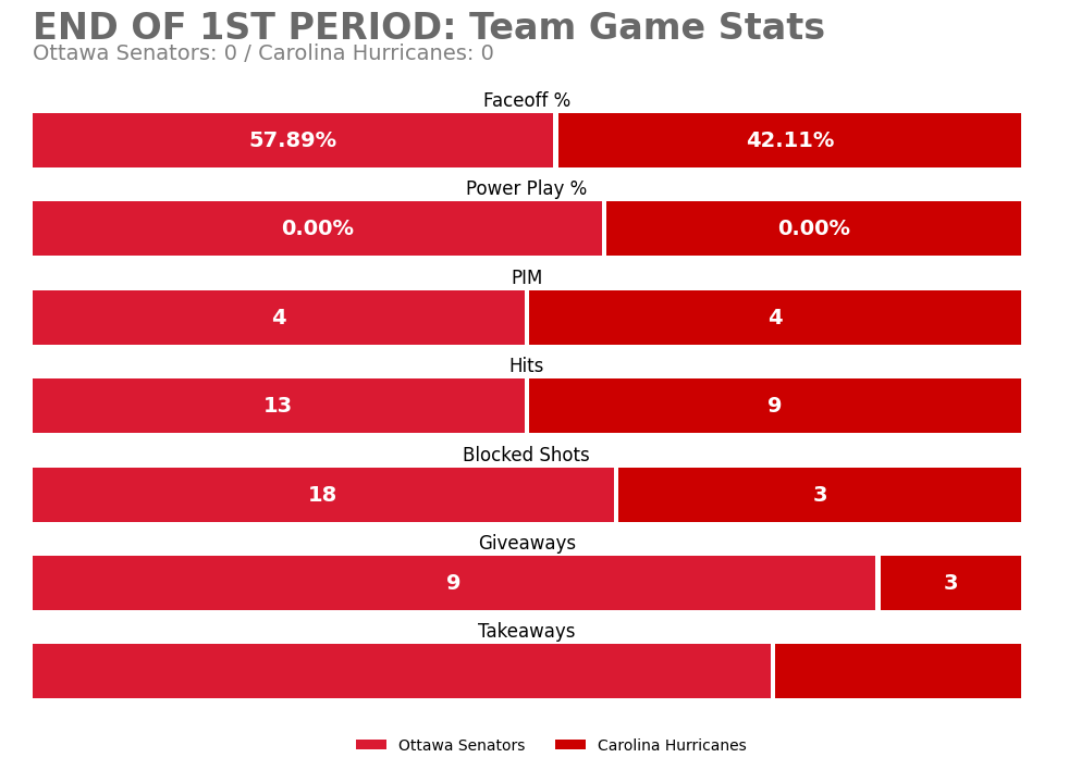 OTTGameBot tweet picture