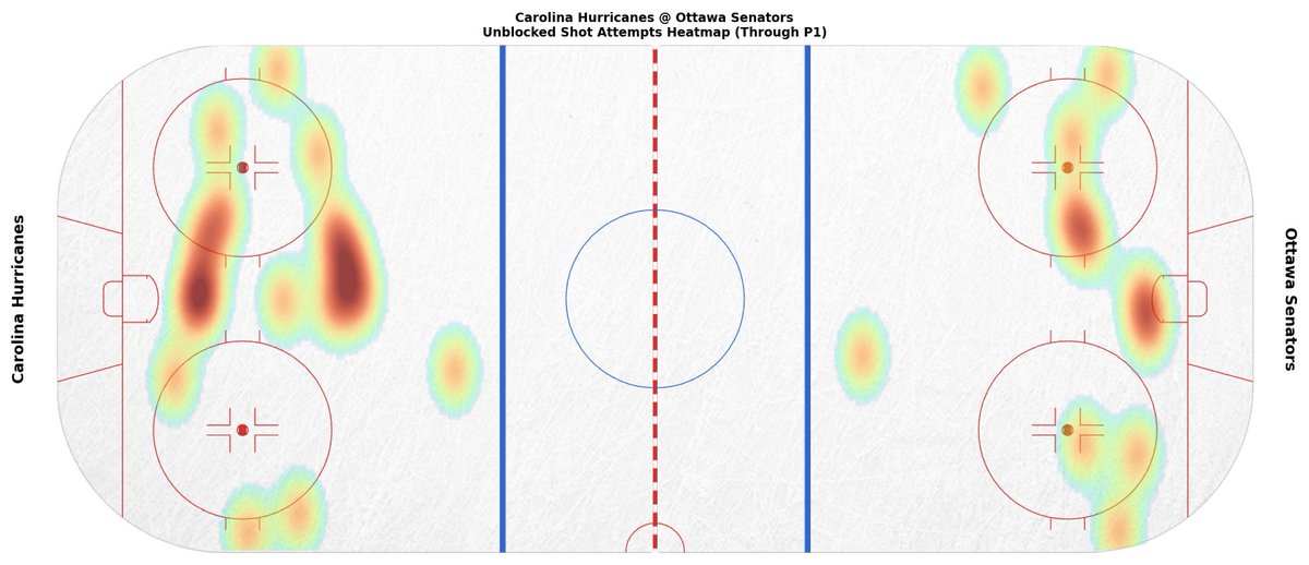 OTTGameBot tweet picture
