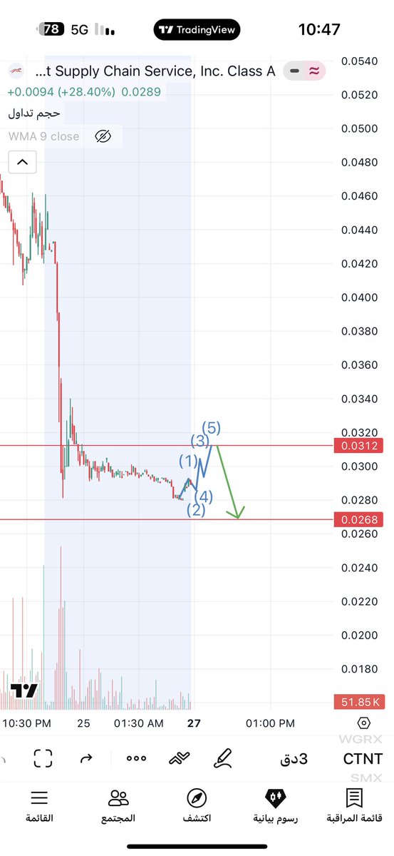 صـاحـب ضـمـيــر tweet media