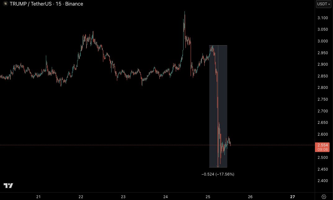 Castillo Trading tweet media