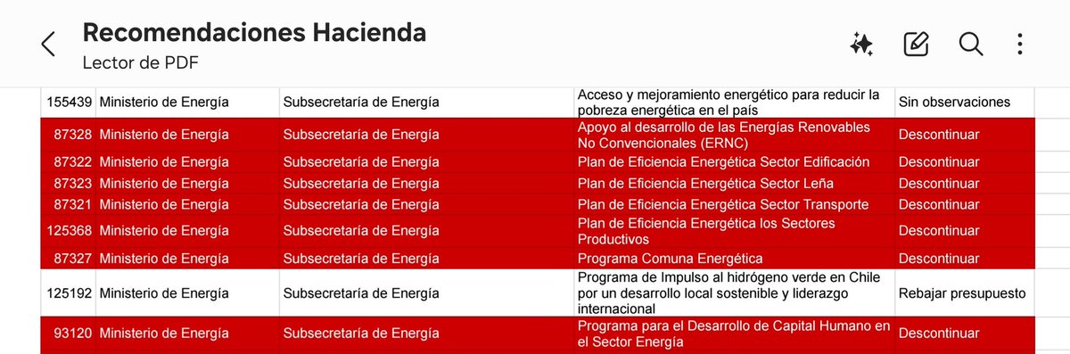 En energía se ensañaron con la eficiencia energética
<a href="/MinEnergia/">Ministerio de Energía</a>