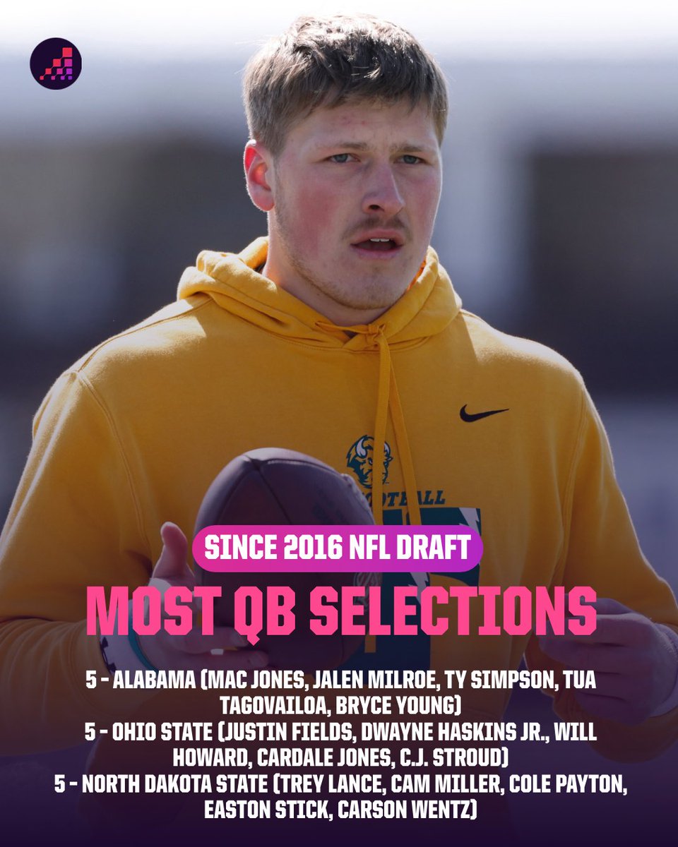 Opta FCS Football tweet media