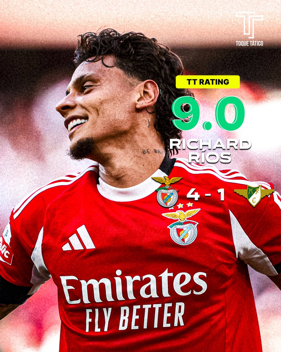 🌟 Richard Ríos comandou o meio-campo frente ao Moreirense! 👀

Exibição de luxo do médio, merecedora de 9.0 no TT Rating.

⚽ 1 golo
🎯 1 assistência
🔑 3 passes-chave
🪖 3/4 duelos aéreos ganhos
⚔️ 1/1 desarmes ganhos
🔁 5 recuperações de bola
📬 31/37 passes certos (84%)