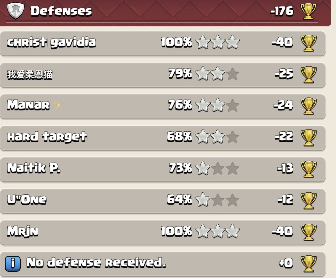 DSM_coc's tweet image. Statistics of some DSM Base Layout subscribers

 #DSM #coc #COCDesign #BaseDesign