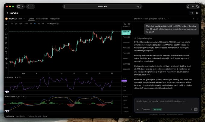 erdi6969's tweet photo. Bitcoin'de 4H'de momentum yukarı, funding sıcak ama taşkın değil, longlar kalabalık değil - shortlar ağırlıkta. 

Görüntü pozitif, esas risk aşırı long değil, short squeeze. Ancak 4H desteği kırılırsa tablo hızla bozulabilir.

Bugün fiyatı en çok destekleyen haber ETF akışları. https://t.co/WPeO0EpON2