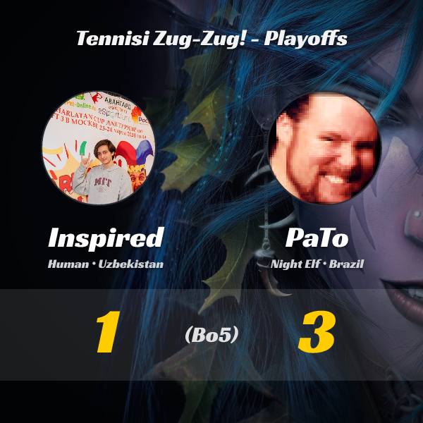 wc3stats's tweet image. #Inspired vs #PaTo (Bo5)!
🔥 New results from the Tennisi Zug-Zug! - Playoffs tournament!  

👉 Full tournament details: liquipedia.net/warcraft/Tenni…
