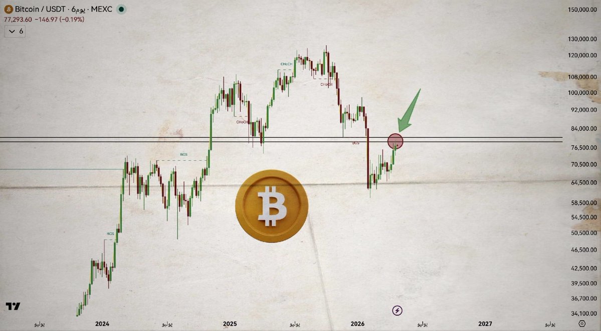 Crypto Whale ᴾʳᵒ tweet media