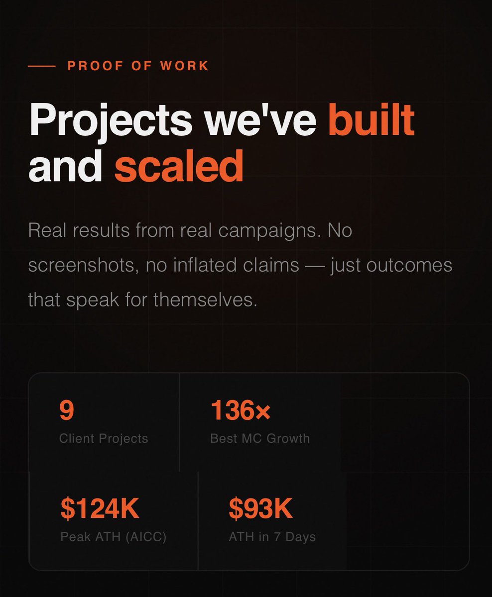 Avestay_'s tweet photo. Over the past months, we’ve been focused on one thing, consistent execution that actually moves projects forward in measurable ways.

Not just posting, but real structure behind growth: positioning, narrative shaping, market alignment, and timing. 

The kind of work that doesn’t always get loud attention at first, but shows up clearly in performance once it hits.

Some of the projects we’ve worked with have already reflected that strong market reactions, fast traction phases after launch, and momentum that builds without forced noise. 

We’ve learned that in this space, attention is easy. 

Sustainability is not. 

So we’ve been building systems around the second part.

We’re currently rolling out a new website that reflects this evolution, cleaner structure, clearer communication of what we actually do, and a better representation of the level we’re operating at now.

This is not a (website) rebrand for attention. 

It’s alignment with reality.

More is coming soon….