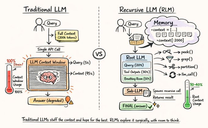 Avi Chawla tweet media