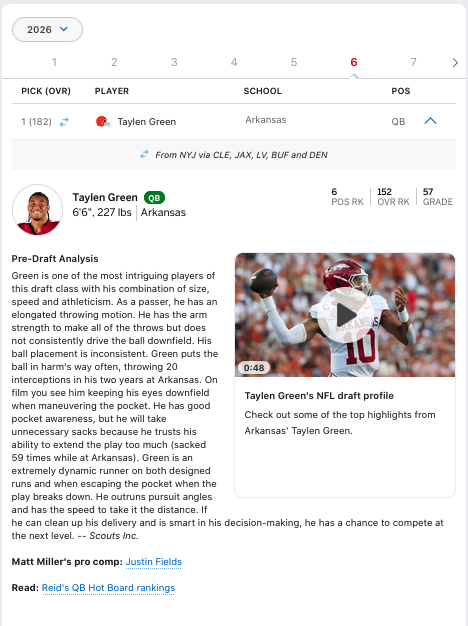KBizzle1414's tweet image. @Browns Draft @RazorbackFB QB @taylengreen17 at (182). Congratulations Taylen, I hope you have a great career in the NFL. You are truly deserving of every wonderful thing that life has to offer. #StayBlessed