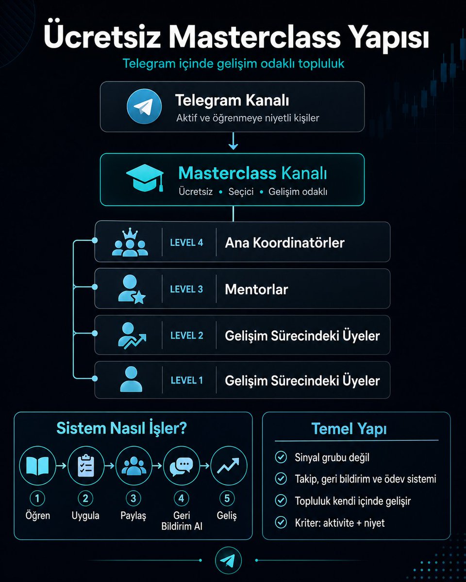 Mehmet Said İNAL tweet media