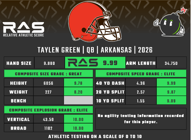 RAS.football tweet media