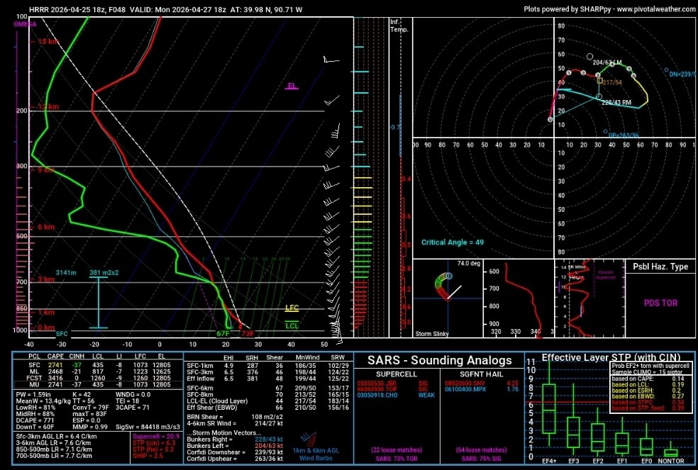 brandonrafa_wx's tweet image. 00z HRRR is going to be absolute cinema

#wxtwitter #ilwx
