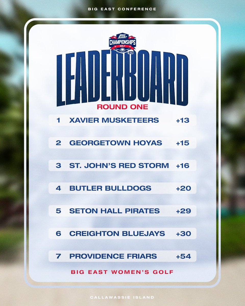 BIG EAST Conference tweet media