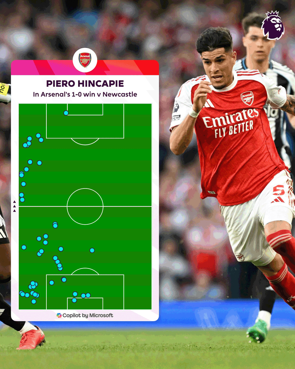 Premier League tweet media