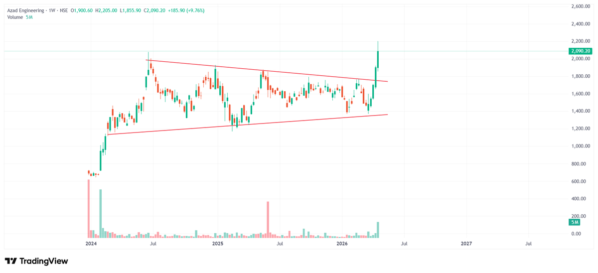 #AZAD 
short term 2500