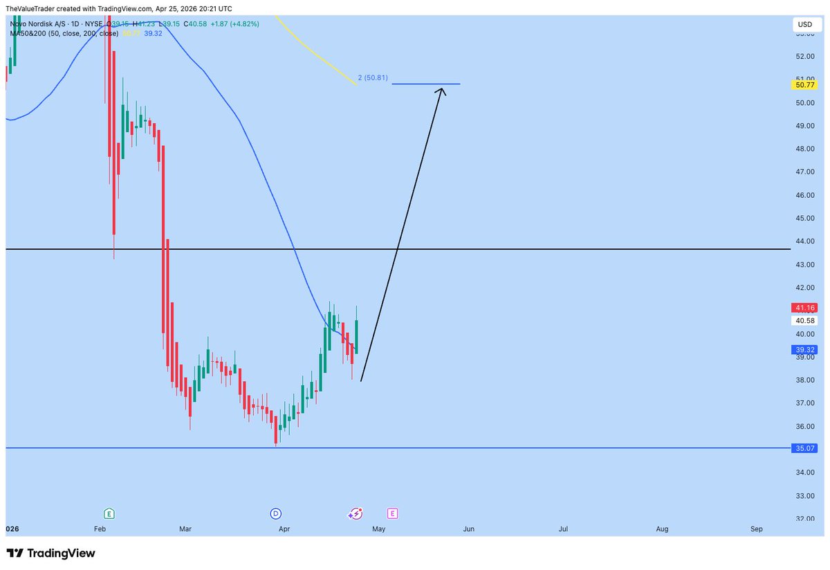 The Value Trader tweet media
