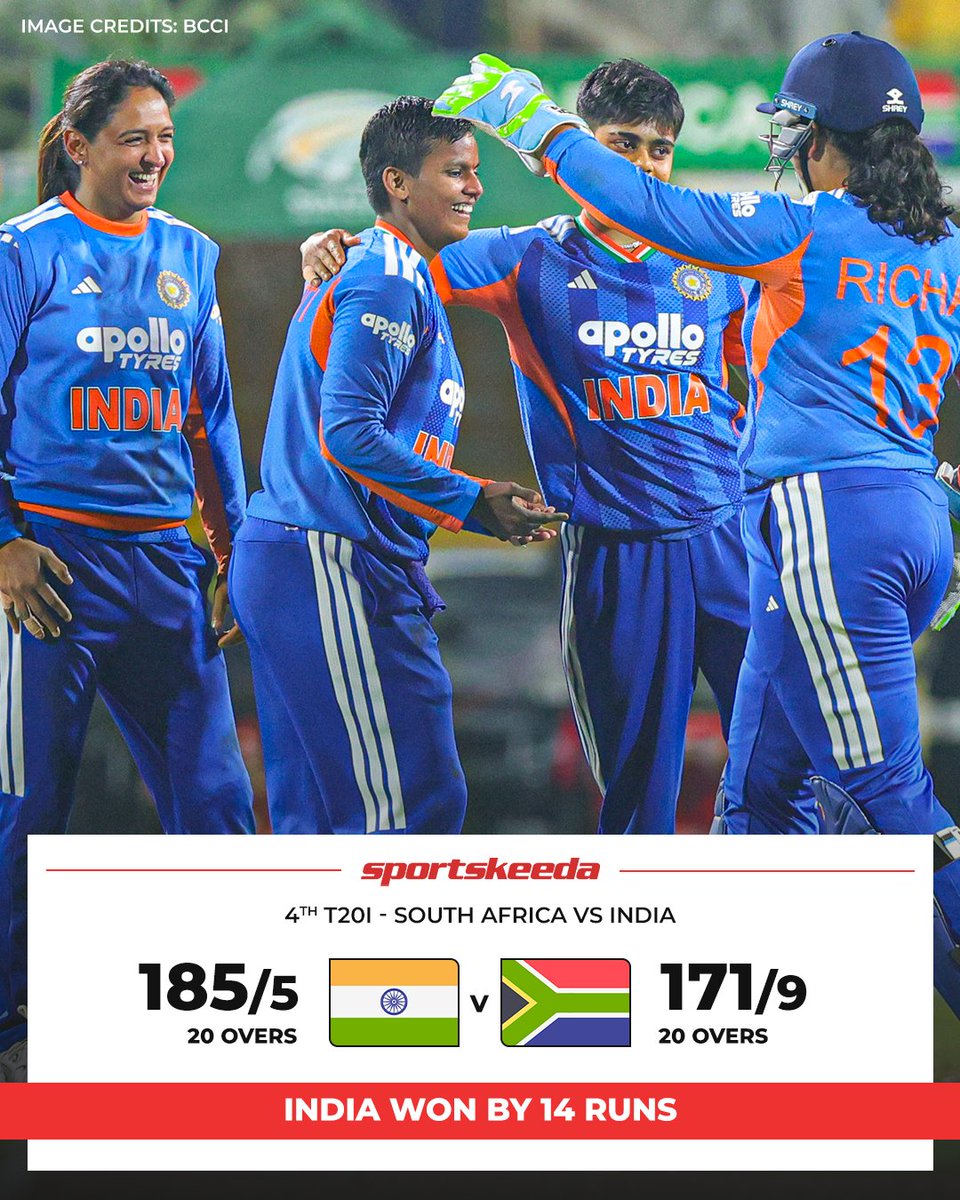Sportskeeda's tweet image. Deepti Sharma’s all-round show helps India register a 14-run win over South Africa in the fourth T20I! 🇮🇳🔥

#SAWvINDW #WT20Is #DeeptiSharma #Sportskeeda