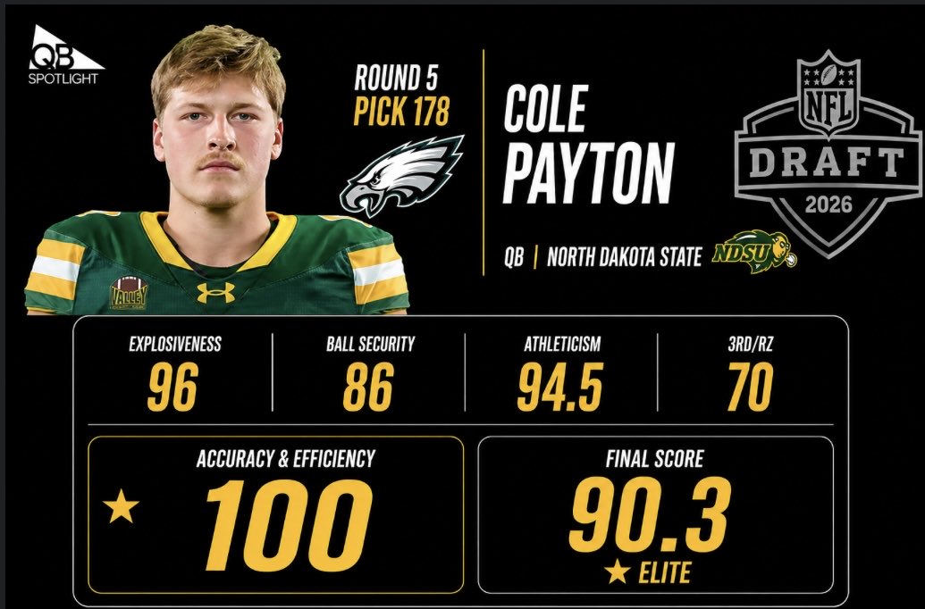 QB Spotlight tweet media