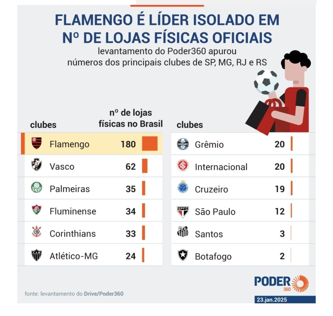 Bruno Arrascapênalti tweet media