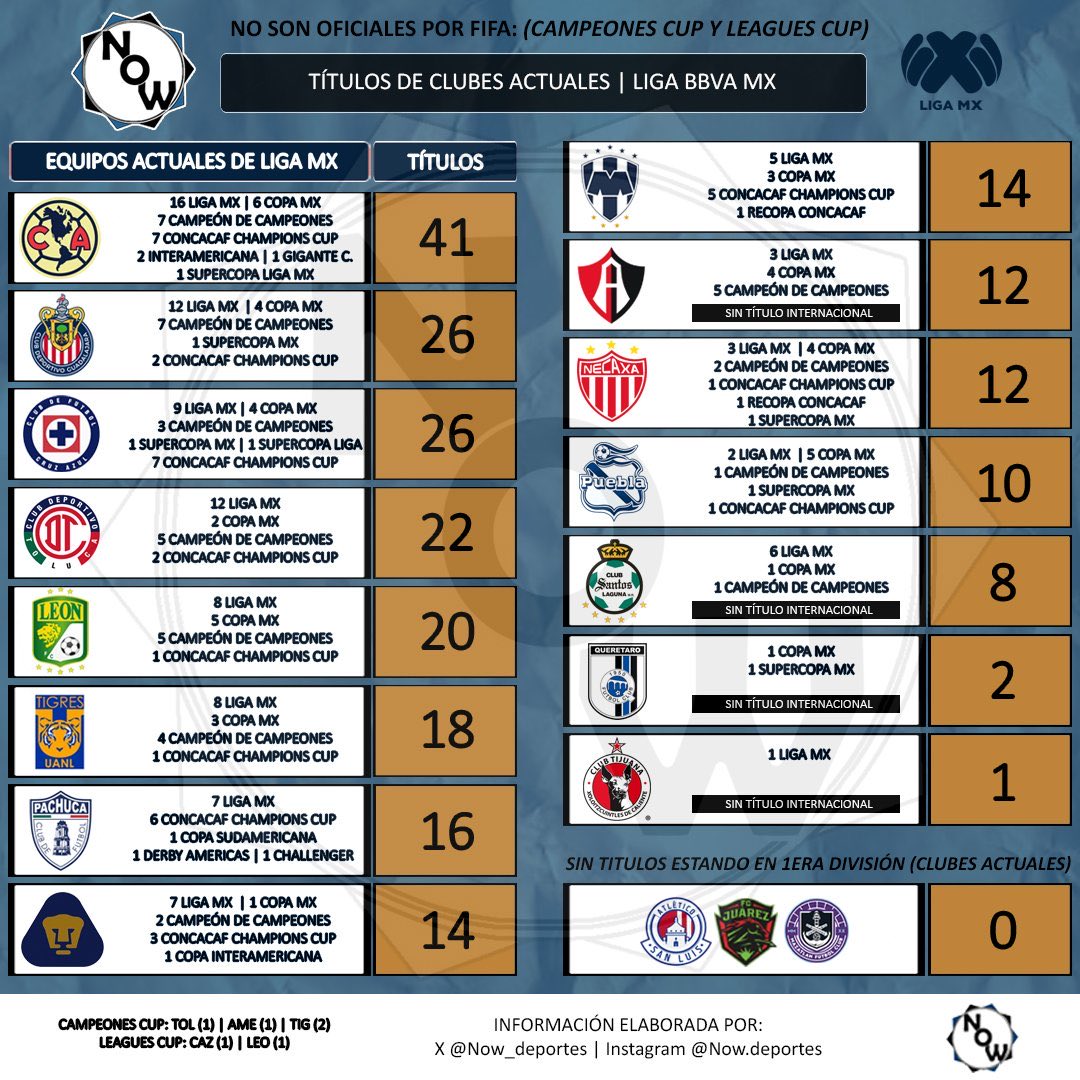 Jaime Ceja 🚂🏆⚽️ tweet media