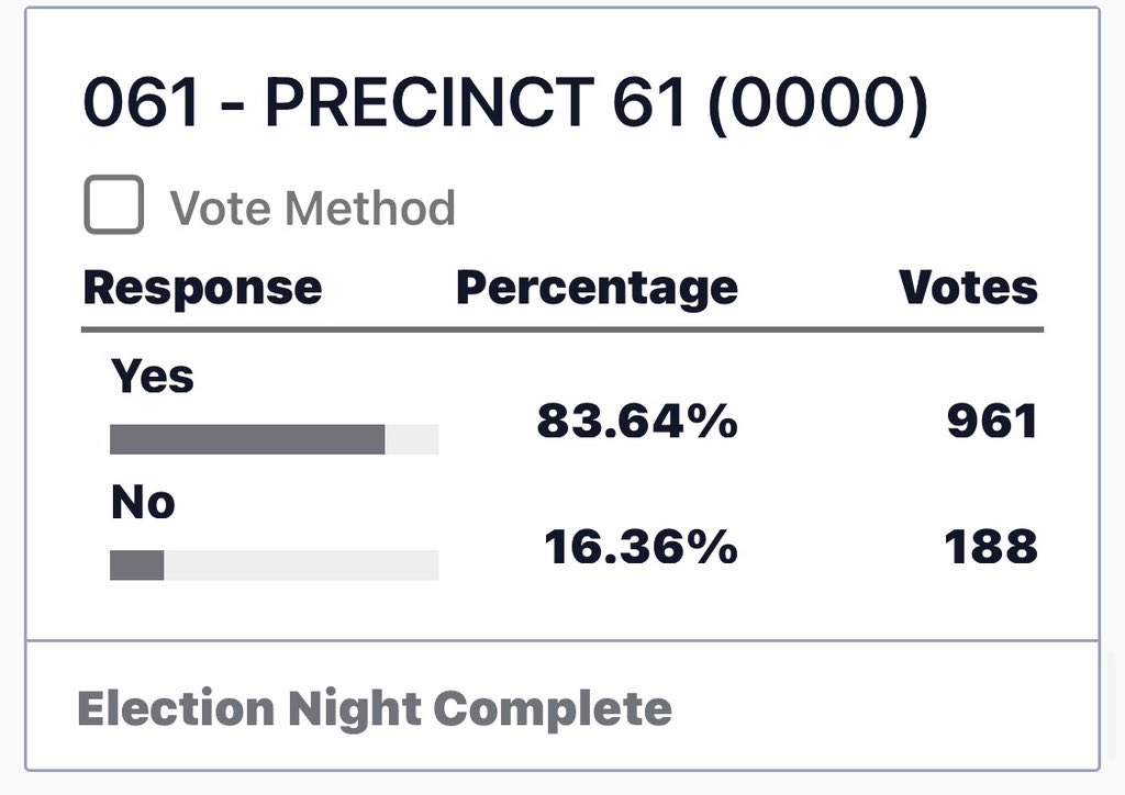 <a href="/its_The_Dr/">Johnny Midnight ⚡️</a> <a href="/BWellFolks/">BWellFolks</a> Ebenezer Baptist Church in VB! This screams election fraud! Hope someone can look into this.