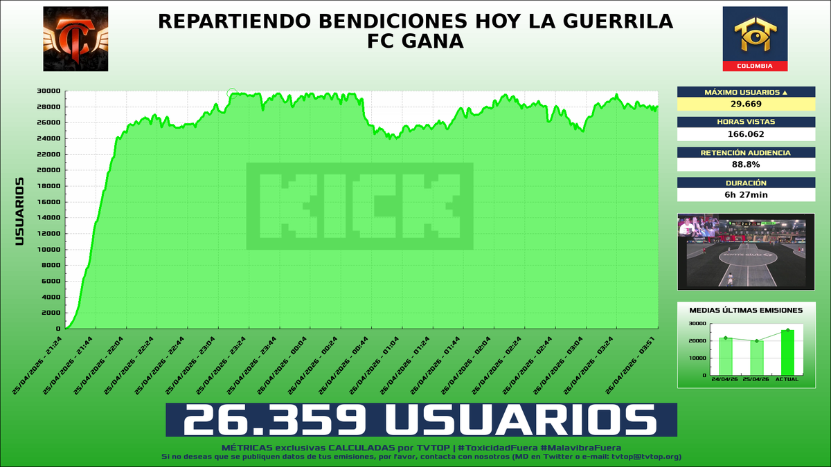 TVTOP España tweet media