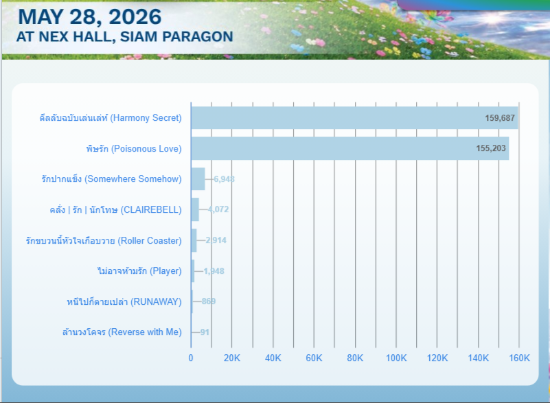Bakit kasi natulog pa tayo?
teka i-aangat ka ulit namin PL