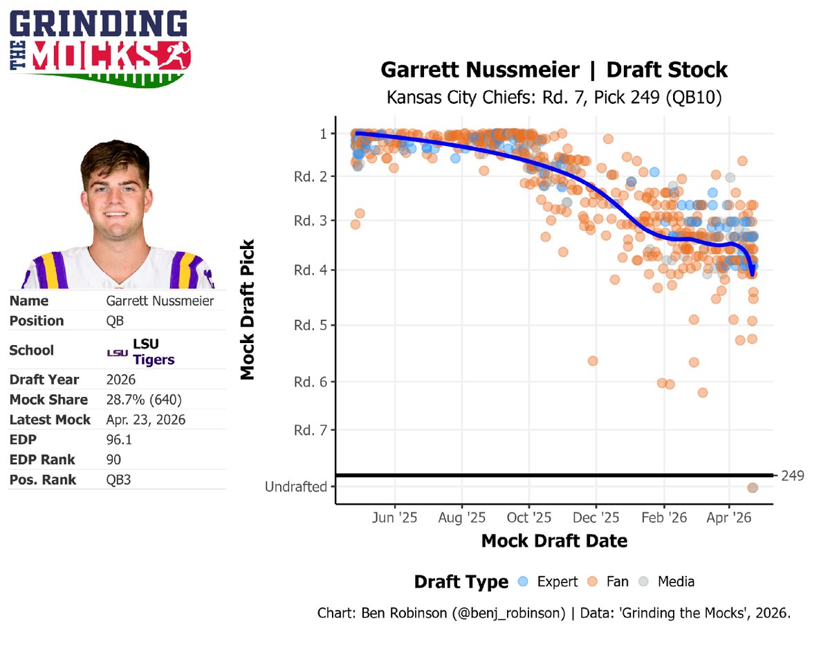 Grinding the Mocks tweet media