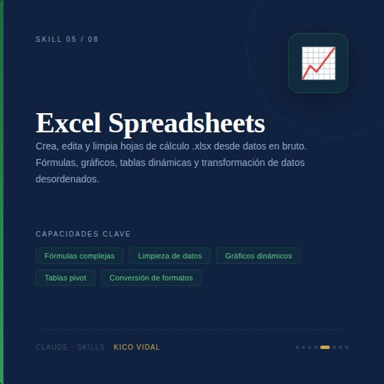 kicovidal's tweet image. 📈 Excel Spreadsheets
Crea hojas de cálculo desde cero, limpia datos sucios, aplica fórmulas y genera gráficos.
Tu analista de datos personal.
#Excel #DataAnalysis