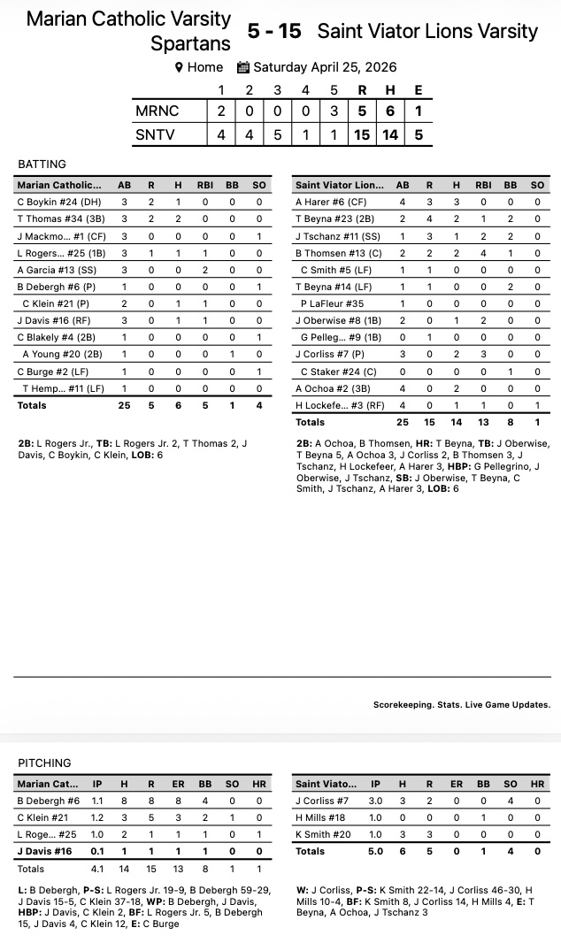 Saint Viator Baseball tweet media
