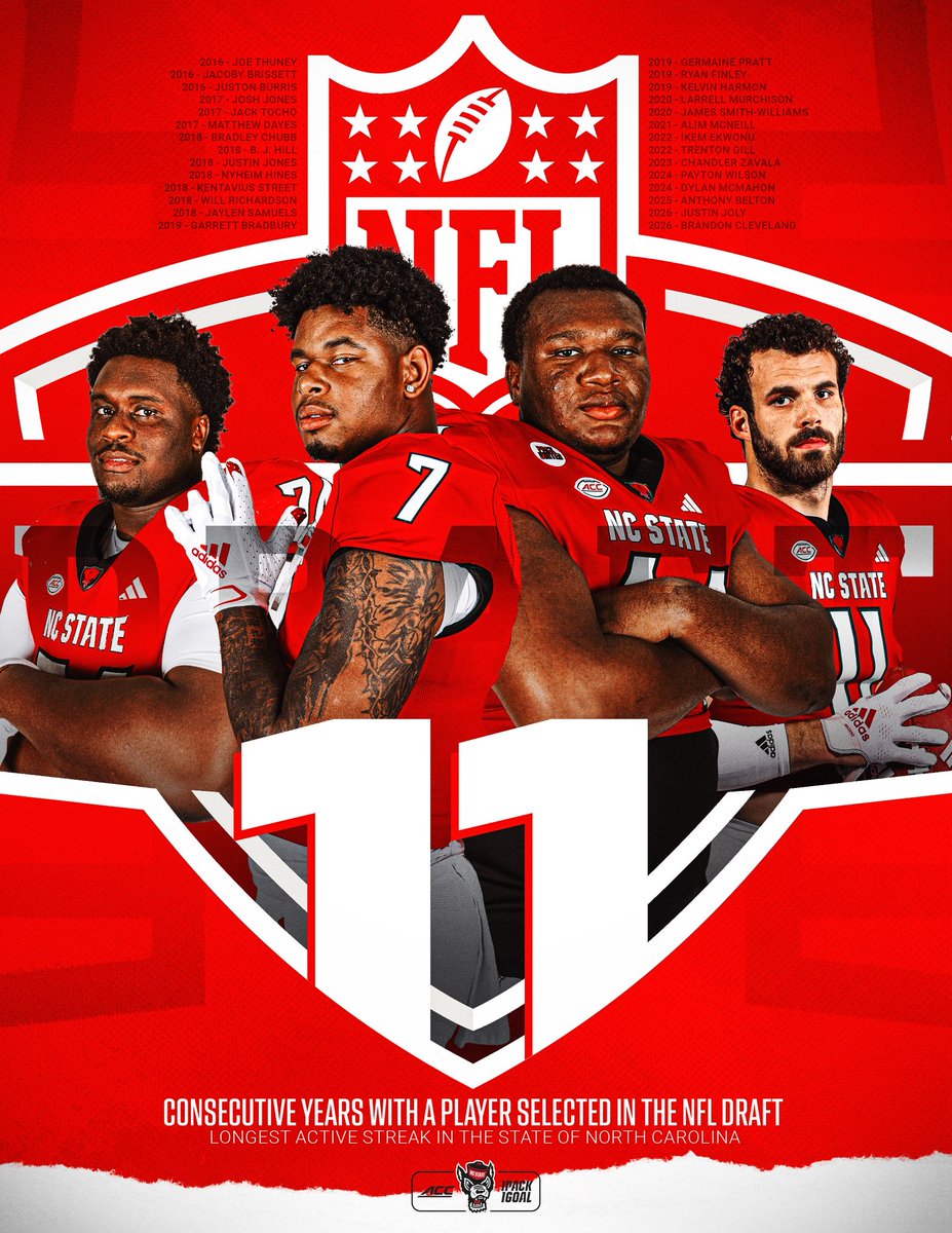 NC State Football tweet media