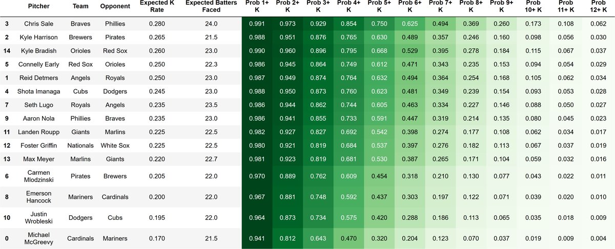 Pat 🧘‍♂️⚾️ tweet media