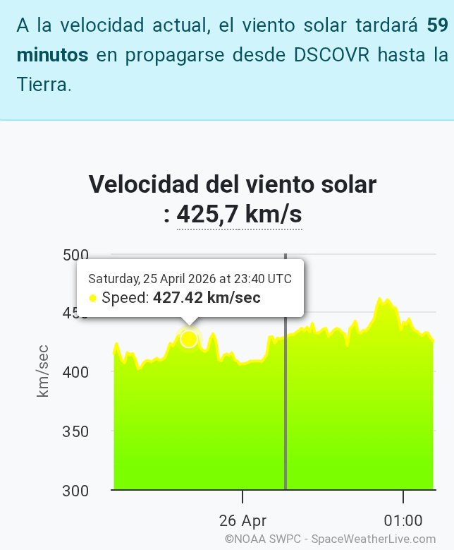 Viento Solar